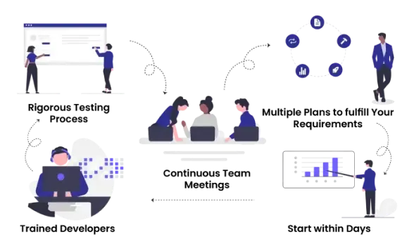 ATS process overview